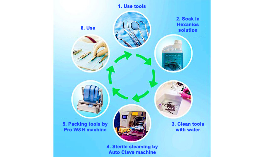 Dental implant navigation system brings a lot of benefits to patients