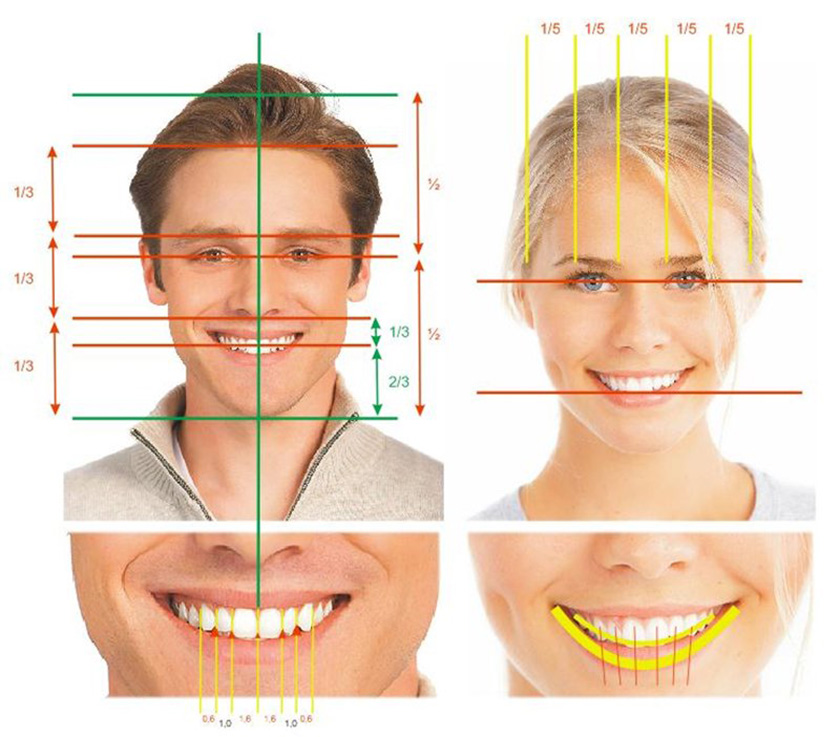 An overall look before treatment help doctor to accurately standardize and provide effective treatment